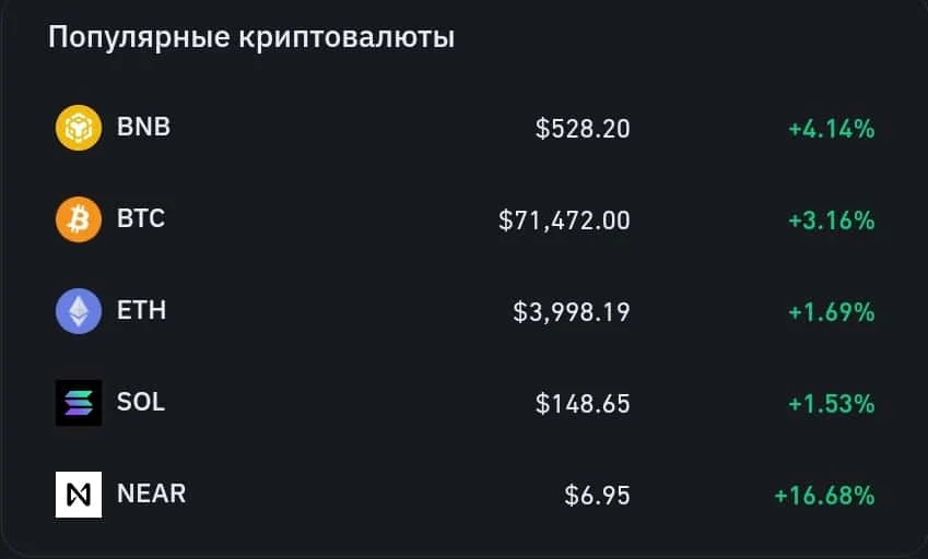 Данные о криптовалютах / https://www.binance.com/ru/crypto/buy/USD/BNB