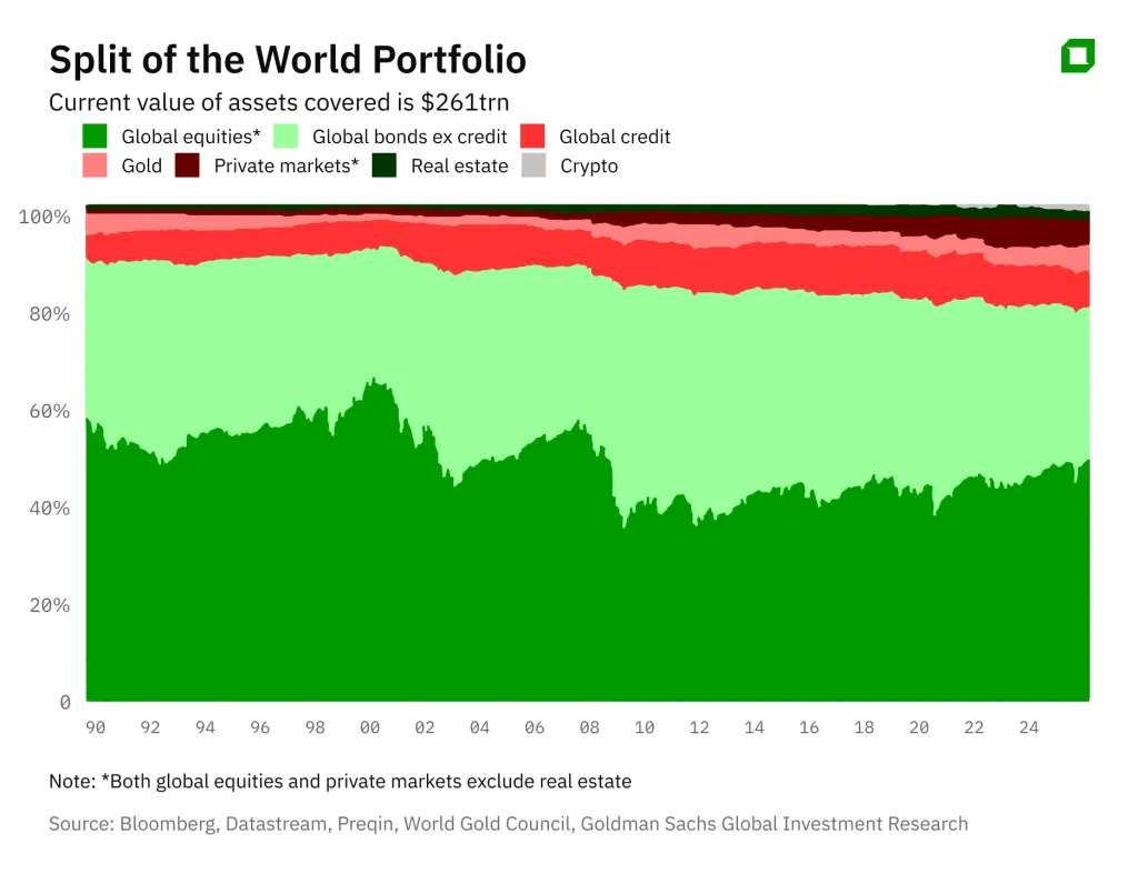 Diversify it: what an optimal portfolio should be