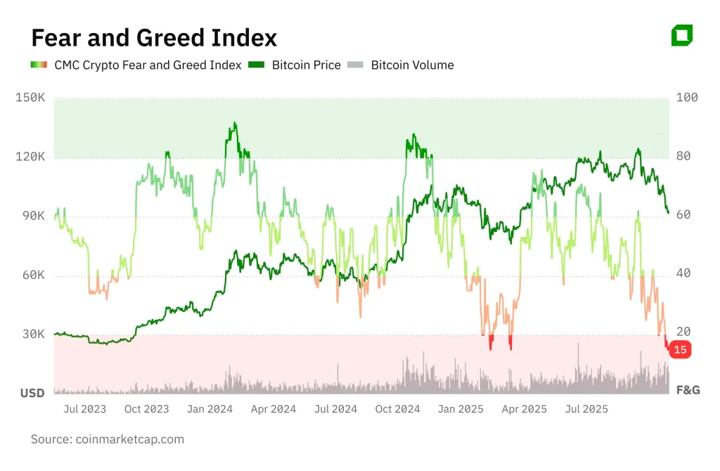 Uptober наоборот: как инвесторам теперь предсказывать движения криптовалютного рынка