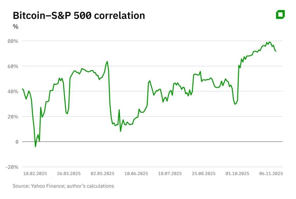 Uptober наоборот: как инвесторам теперь предсказывать движения криптовалютного рынка