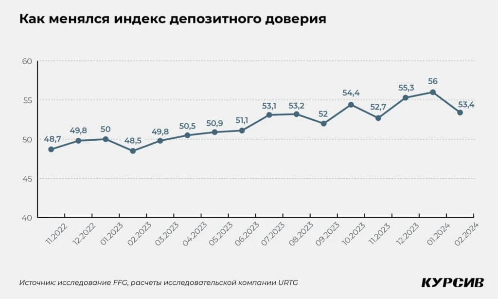 Казахстанцы меняют сберегательную тактику