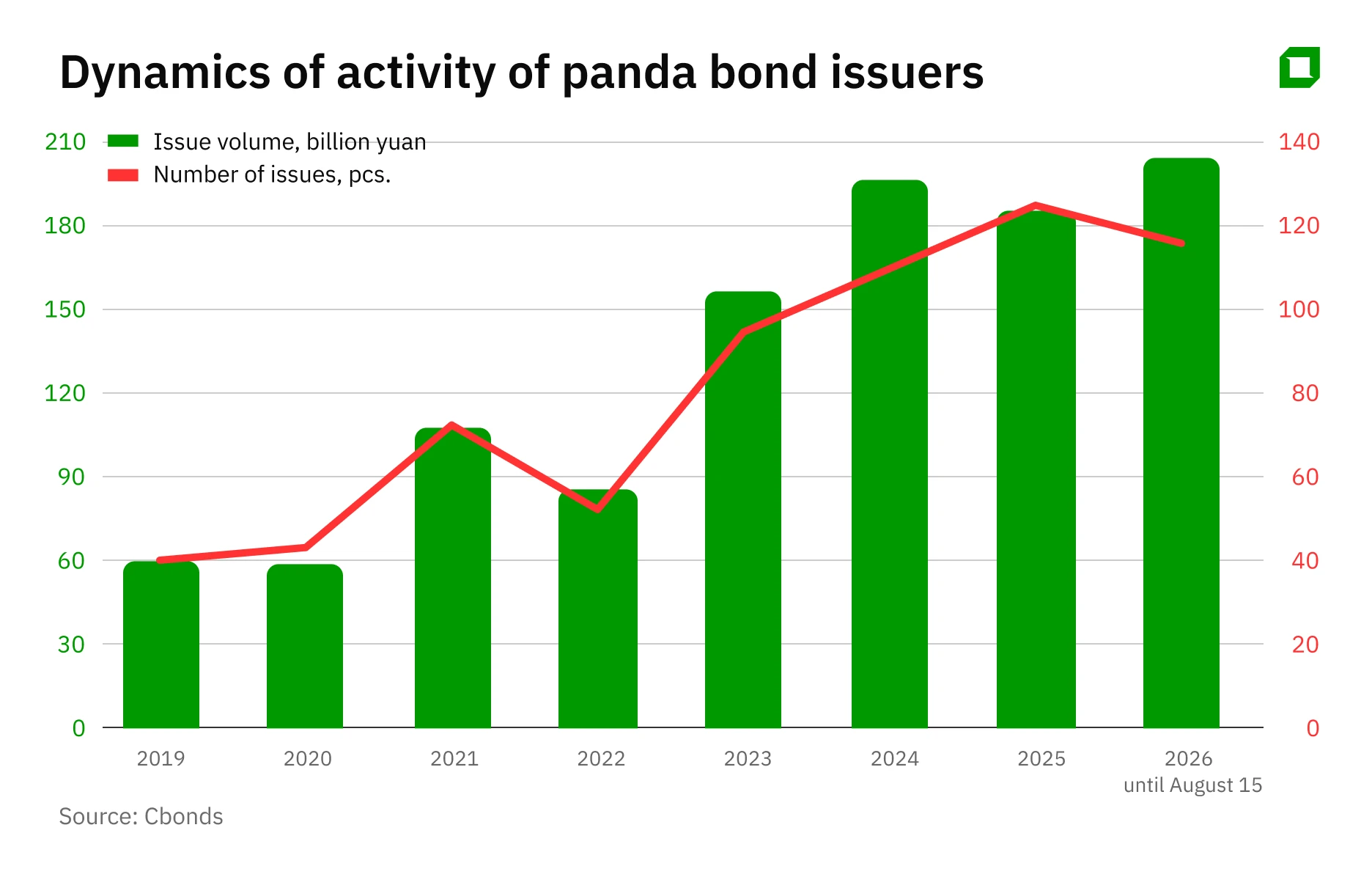 The Panda Loan: Why Yuan-Denominated Loans Are Attractive Not Only to Kazakhstan