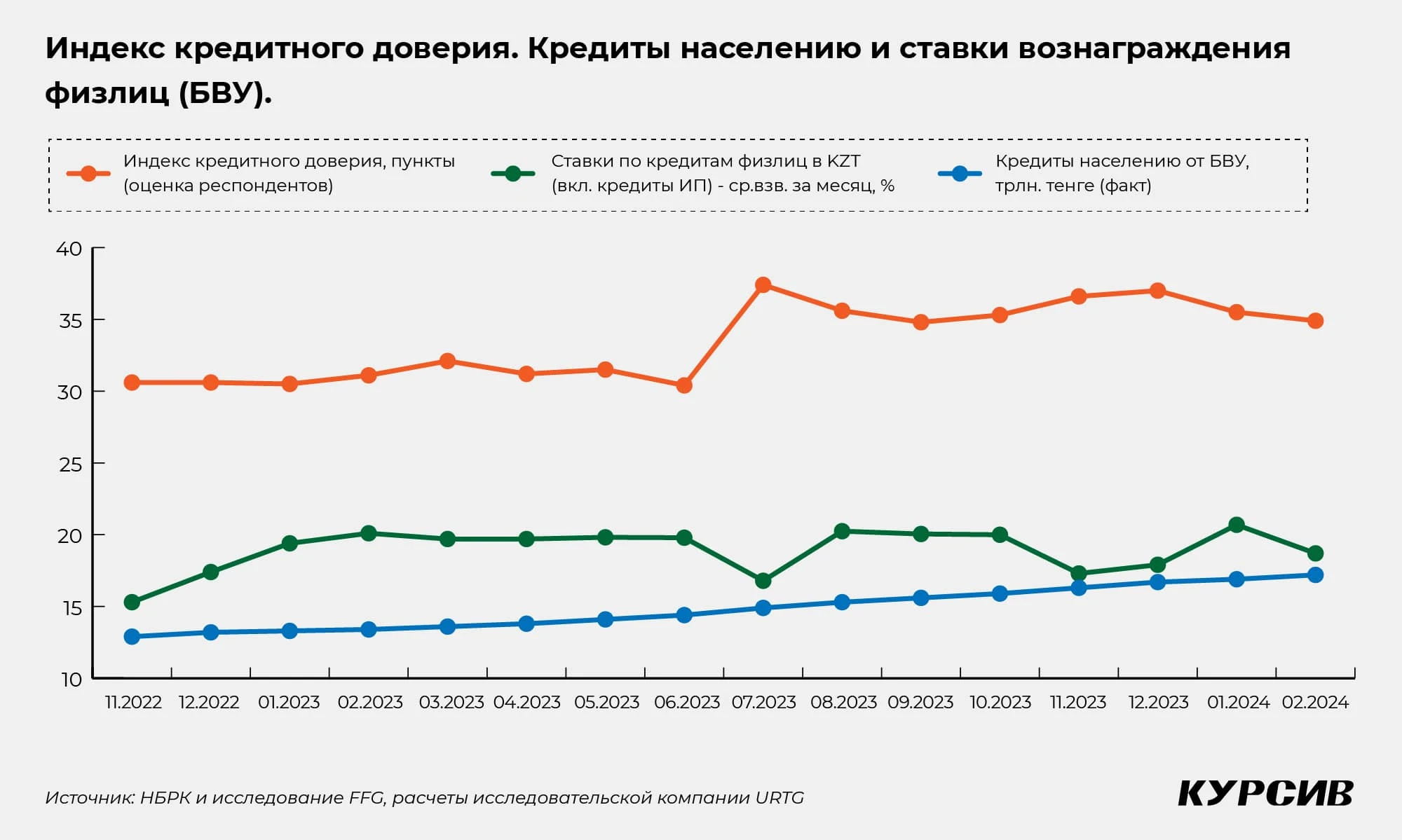 Аномалия индекса кредитного доверия: о чем сигнализирует нехарактерное снижение