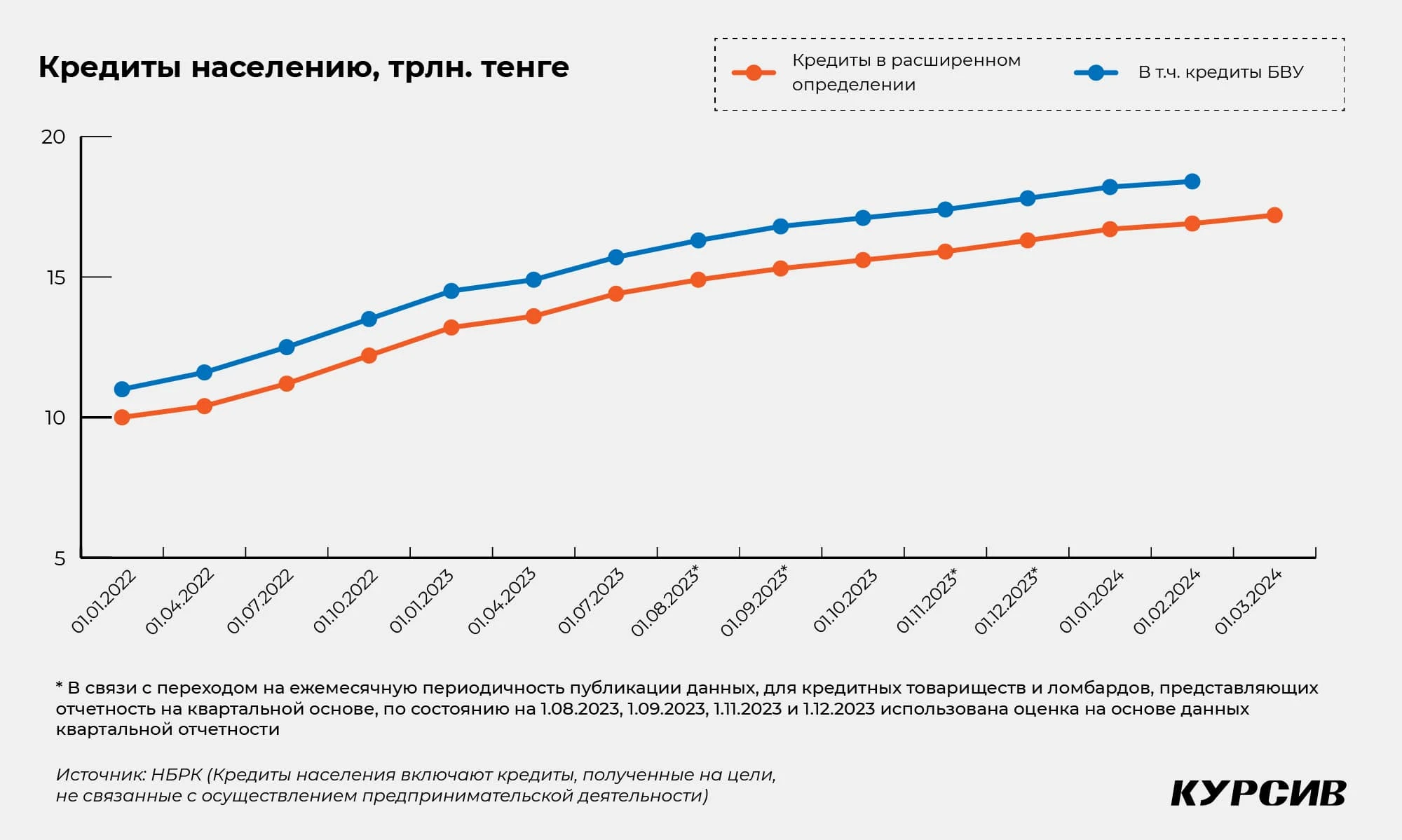 Аномалия индекса кредитного доверия: о чем сигнализирует нехарактерное снижение
