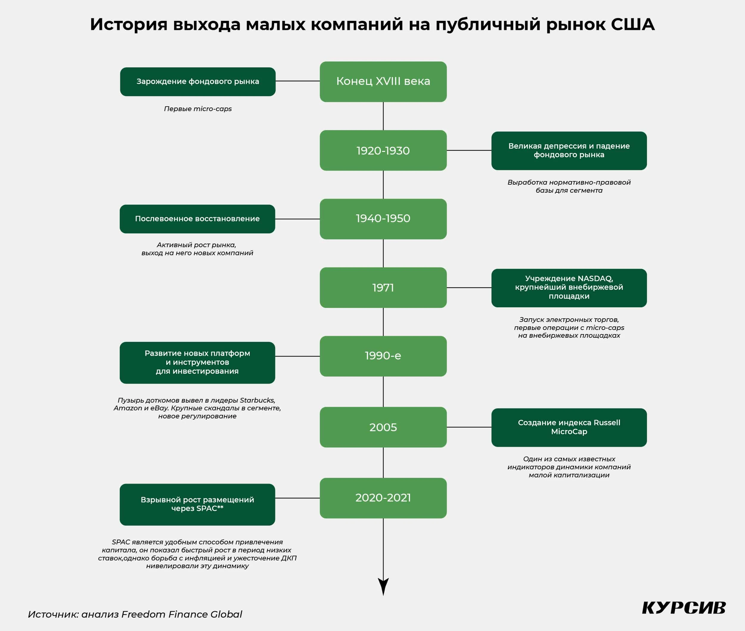Дело за малыми: что такое микростоки и как в них разобраться