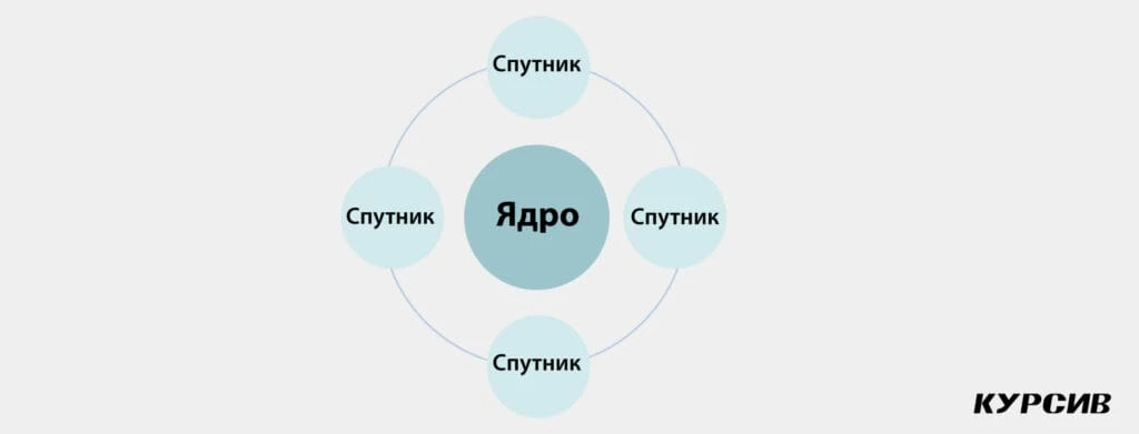 Разбавить индекс: как сочетать пассивные и активные инвестиции в гонке за доходом