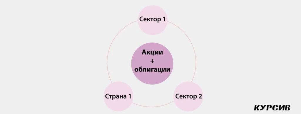 Разбавить индекс: как сочетать пассивные и активные инвестиции в гонке за доходом