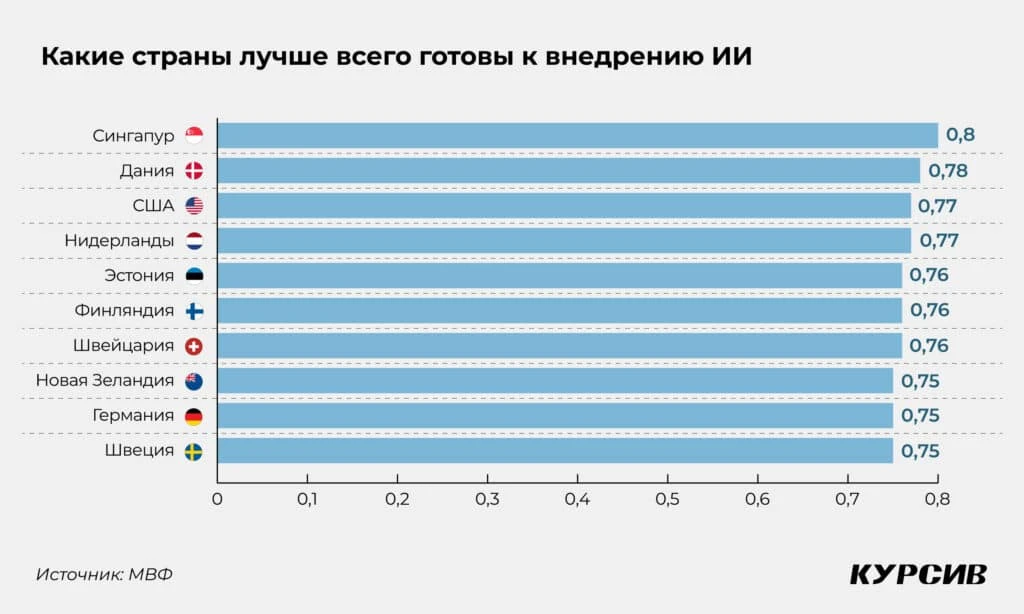 Подготовка к революции: как получить выгоды от ИИ