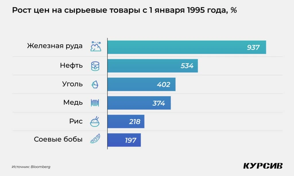 Пришла «суровая зима»: как Китай привел к кризису мировой рынок железной руды
