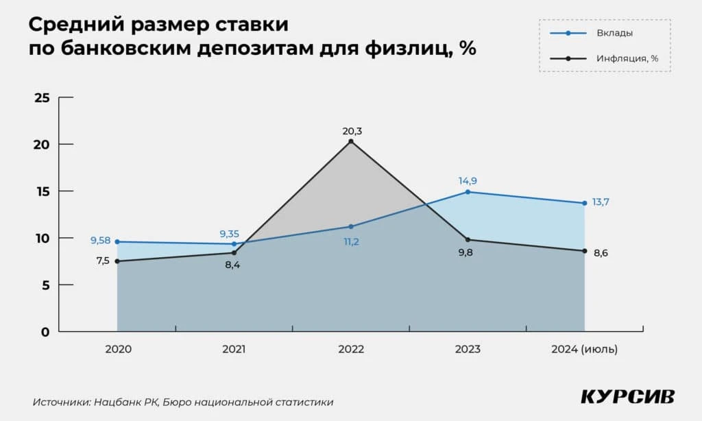 Вредные привычки: что мешает добиваться финансовых целей