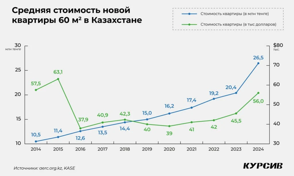 Вредные привычки: что мешает добиваться финансовых целей