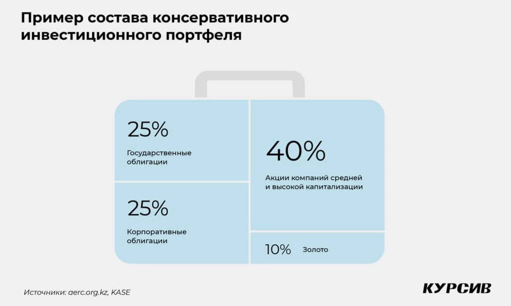 Вредные привычки: что мешает добиваться финансовых целей