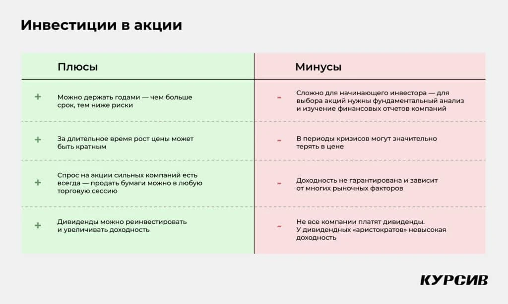 Акции, облигации, ETF: для чего они нужны в вашем инвестпортфеле