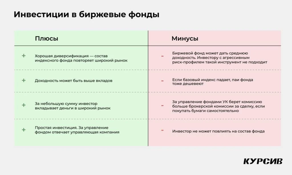 Акции, облигации, ETF: для чего они нужны в вашем инвестпортфеле