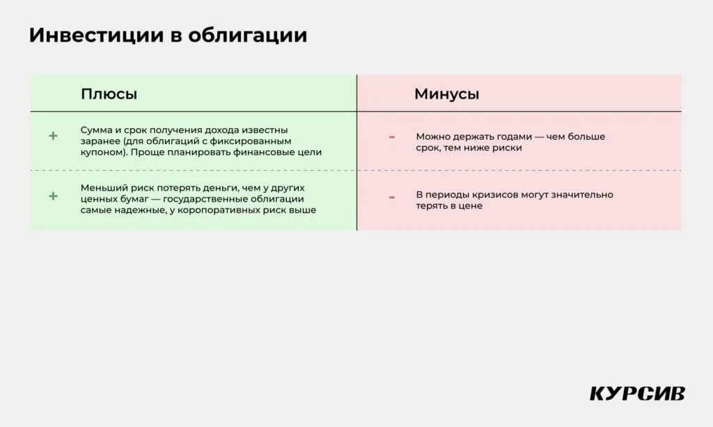 Акции, облигации, ETF: для чего они нужны в вашем инвестпортфеле