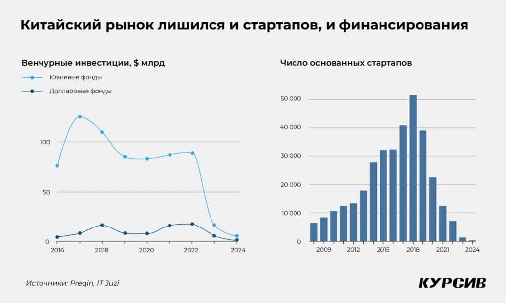 Класс прокаженных: как Китай убил свободу предпринимательства и потерял миллиарды