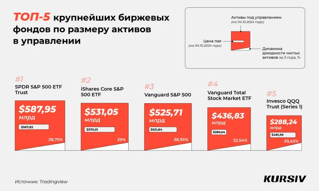 Словарь начинающего инвестора: 14 основных понятий в трейдинге и инвестициях