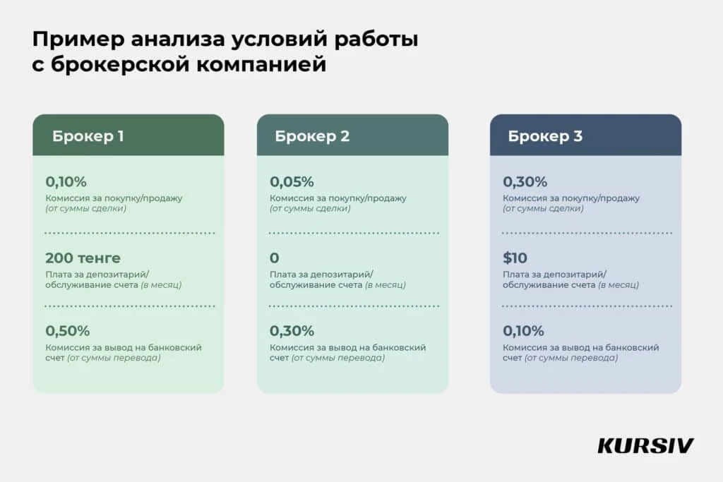 Как выбрать брокера и не пожалеть об этом