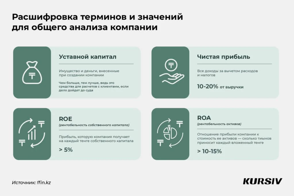 Как выбрать брокера и не пожалеть об этом