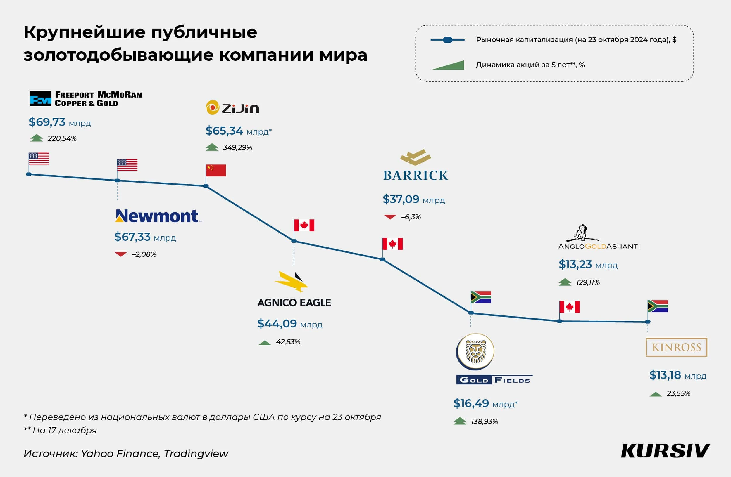 Пять способов, как заработать на золоте