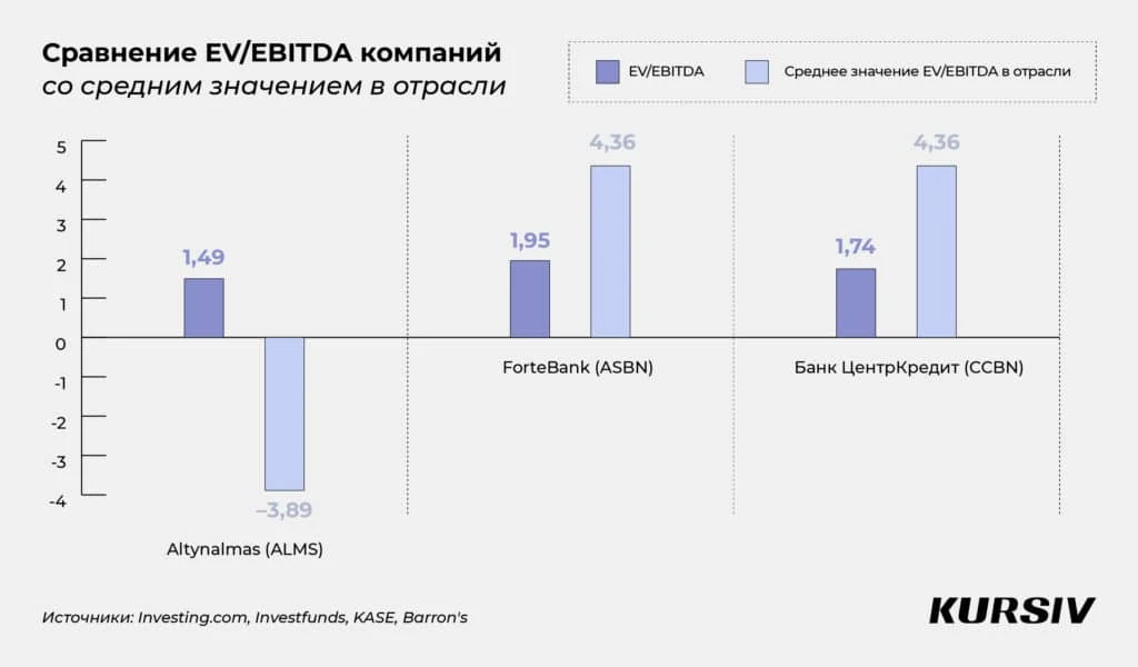 Топ-3 казахстанских акций на KASE в декабре 2024 года