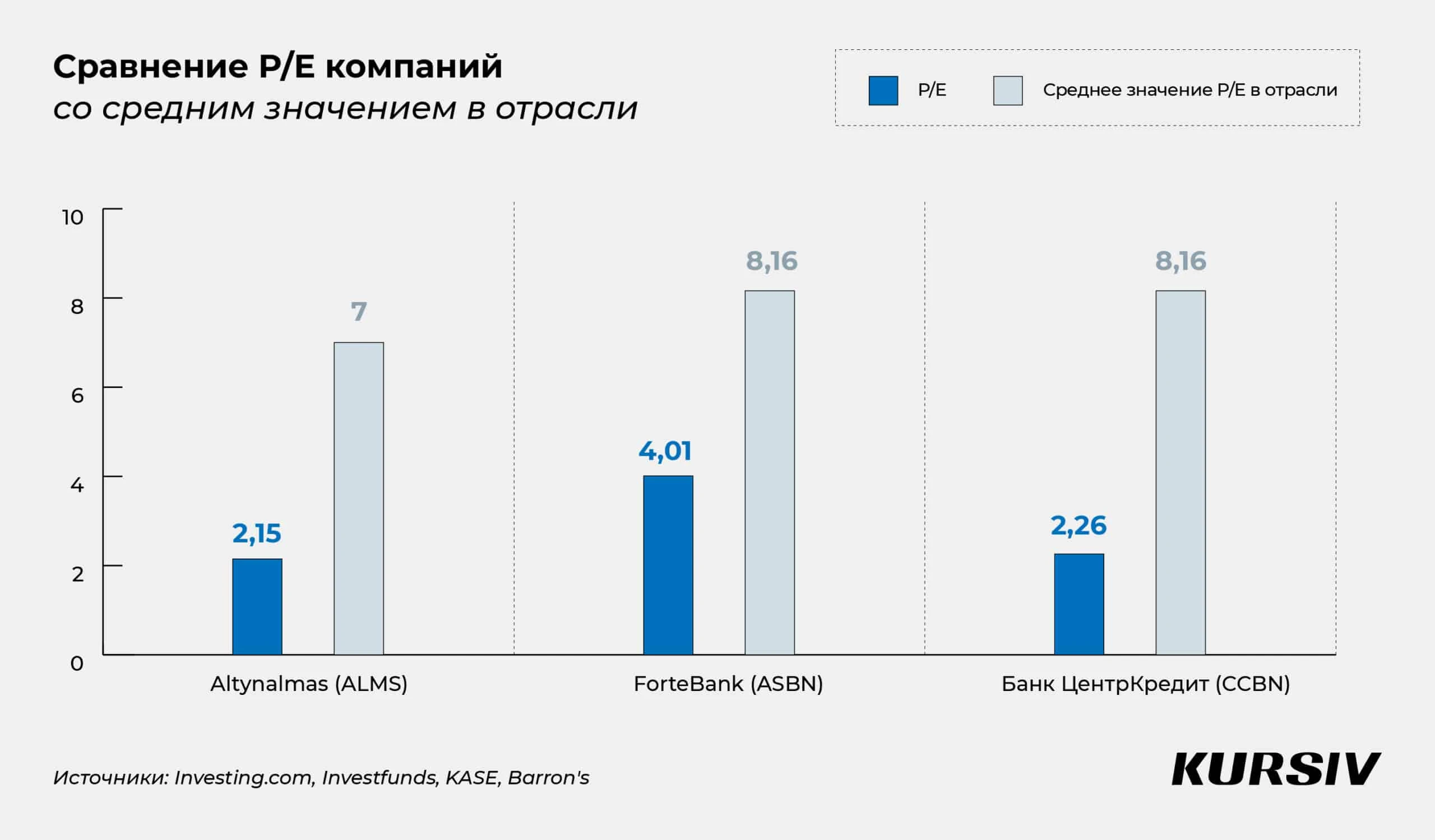 Топ-3 казахстанских акций на KASE в декабре 2024 года