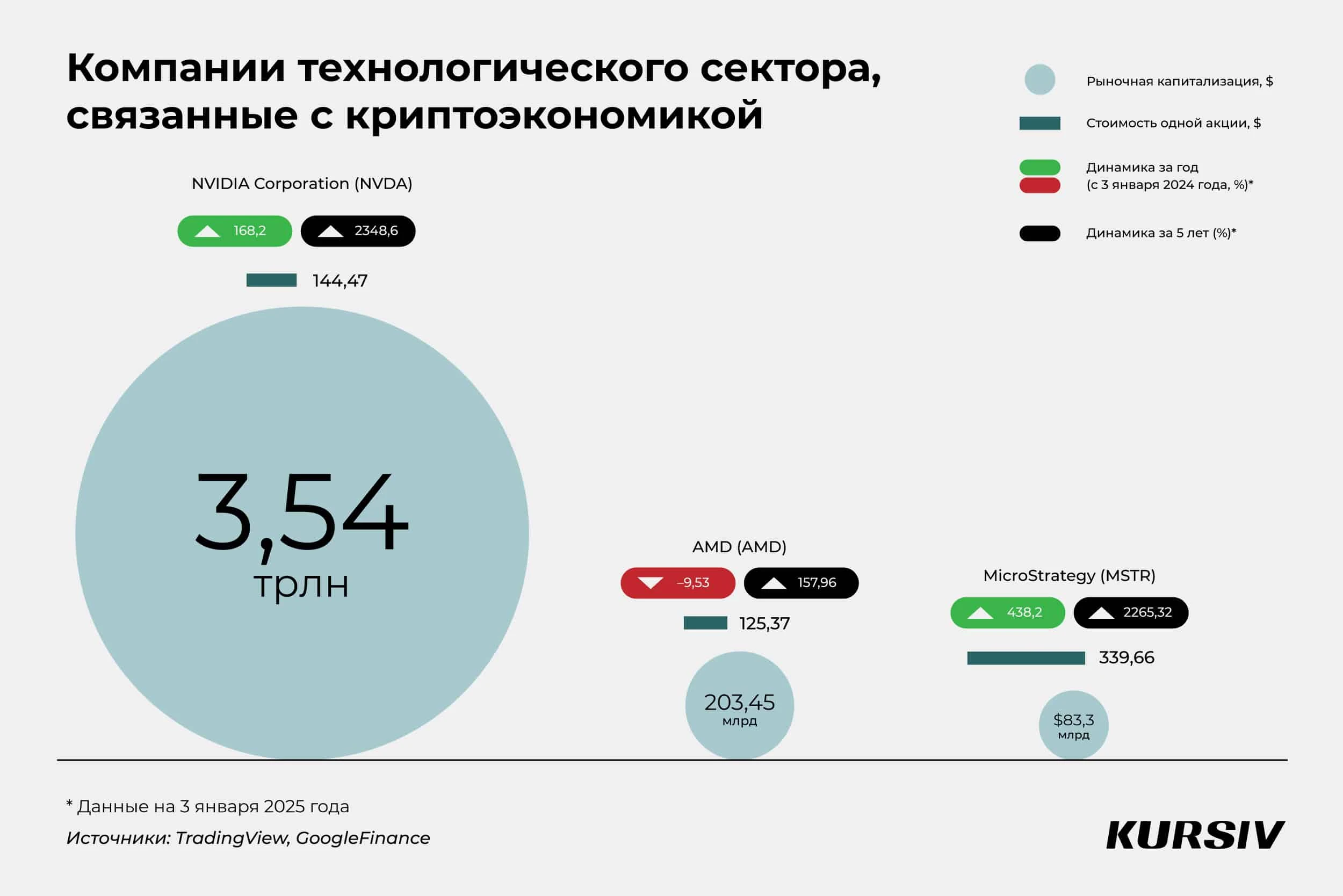 Биткоин или альткоины? Три способа инвестировать с минимальным риском