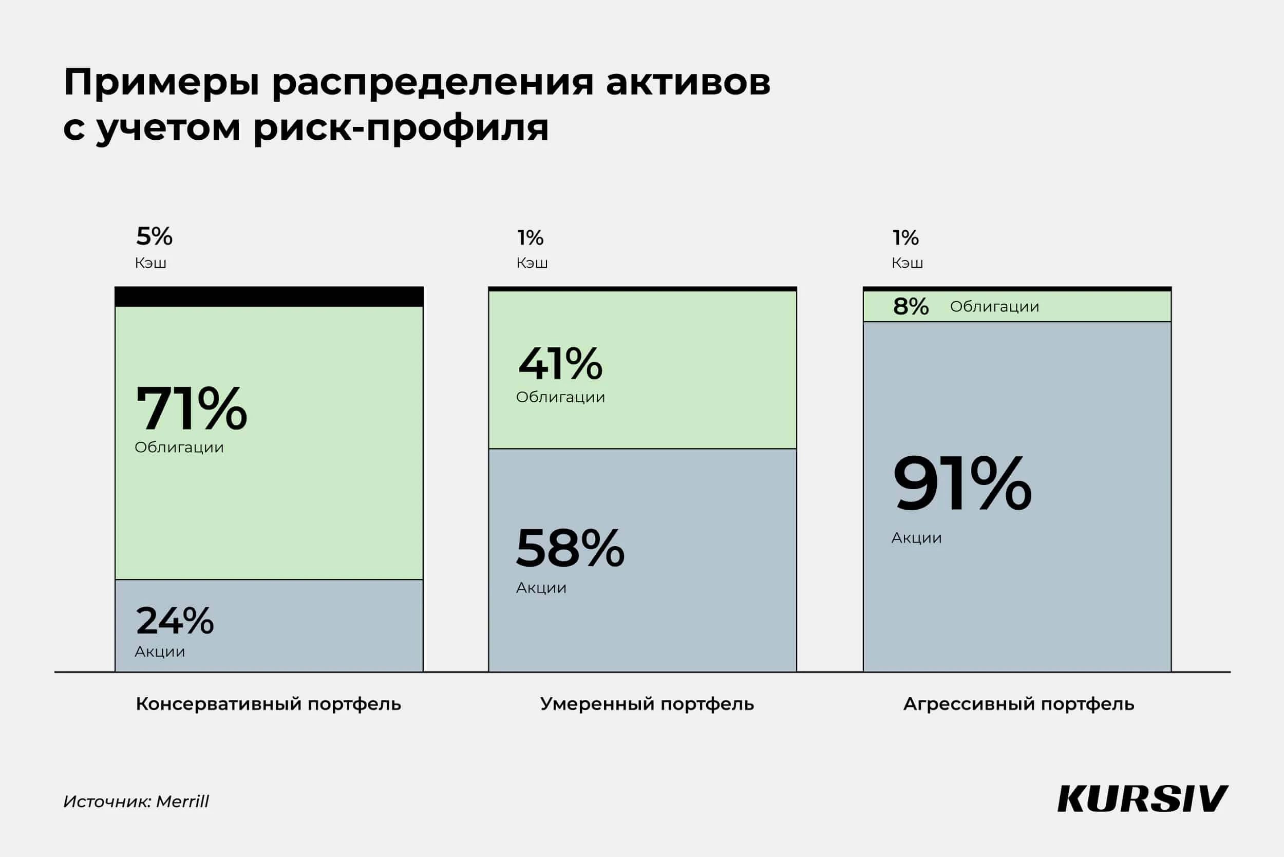 Инвестиции без стресса: определяем риск-профиль и выбираем стратегию