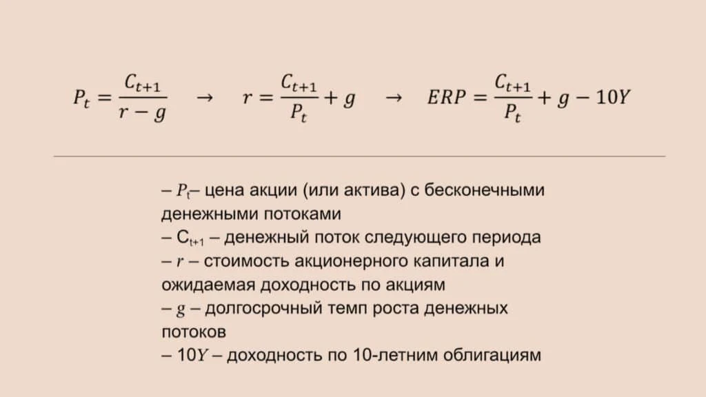 Переоценен ли рынок акций США: что показывают расчеты