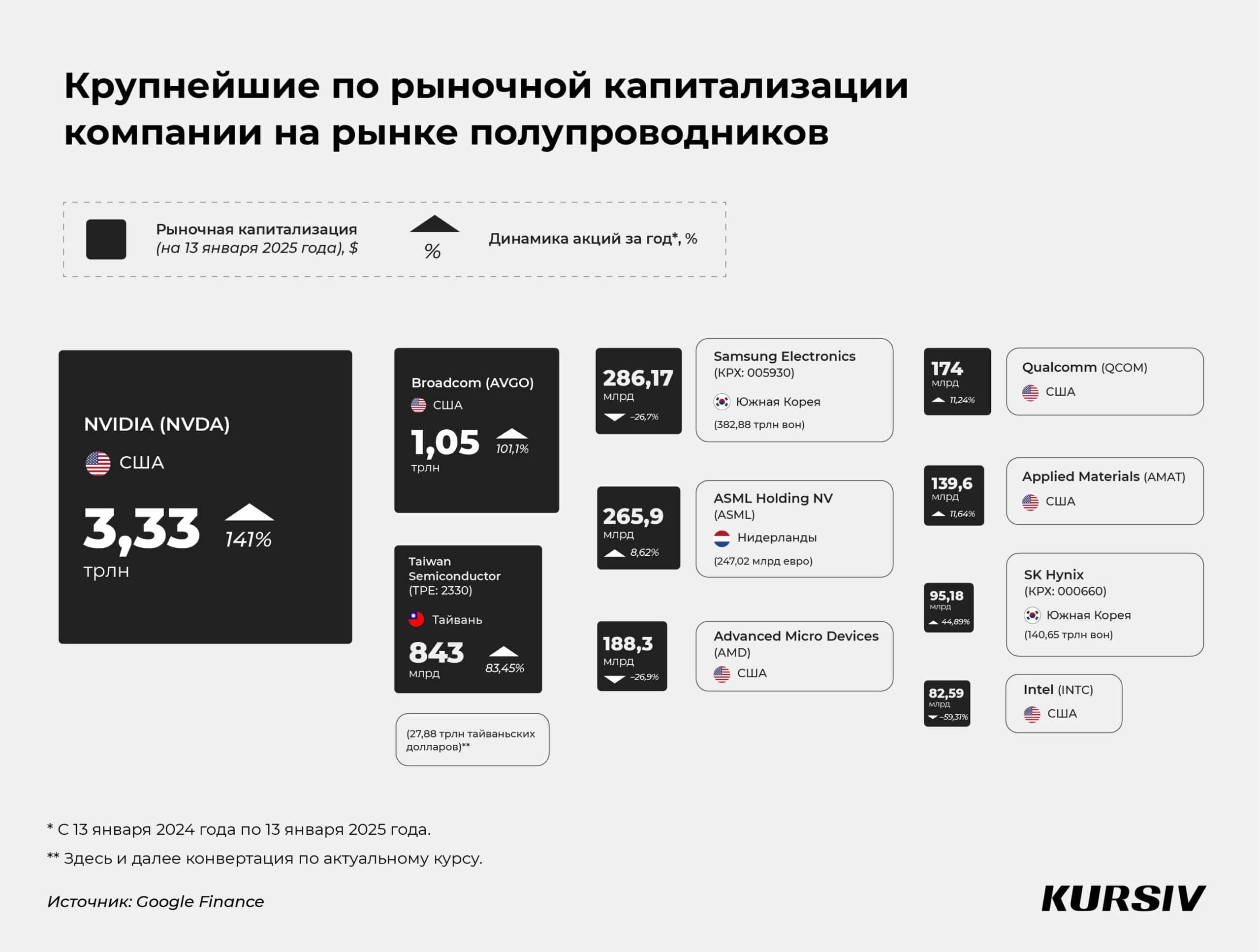 Микрочипы на триллион долларов: зачем и как инвестировать в рынок