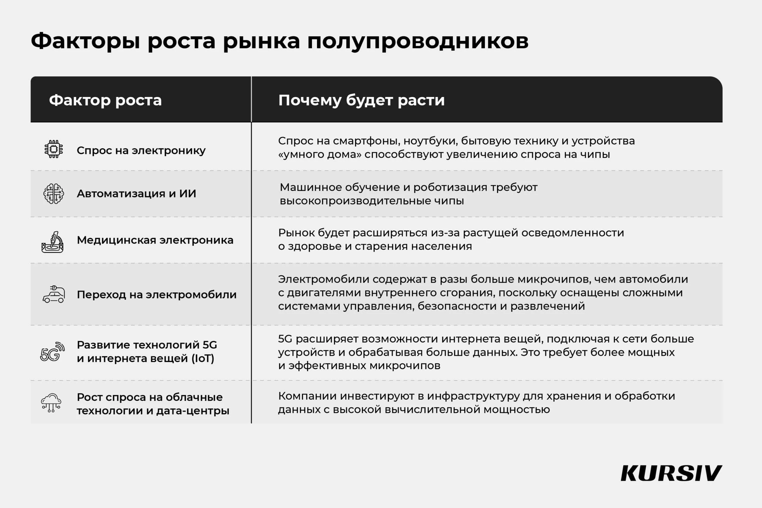 Микрочипы на триллион долларов: зачем и как инвестировать в рынок