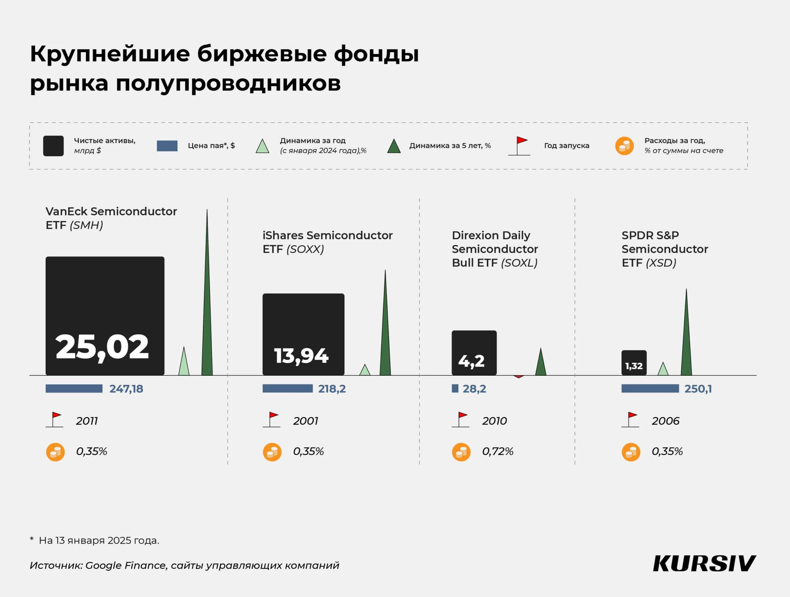 Микрочипы на триллион долларов: зачем и как инвестировать в рынок