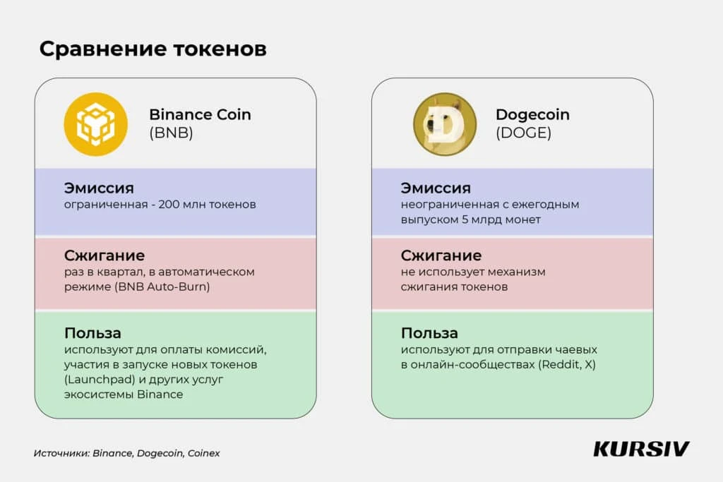 Криптовалюта: как заработать и не потерять деньги