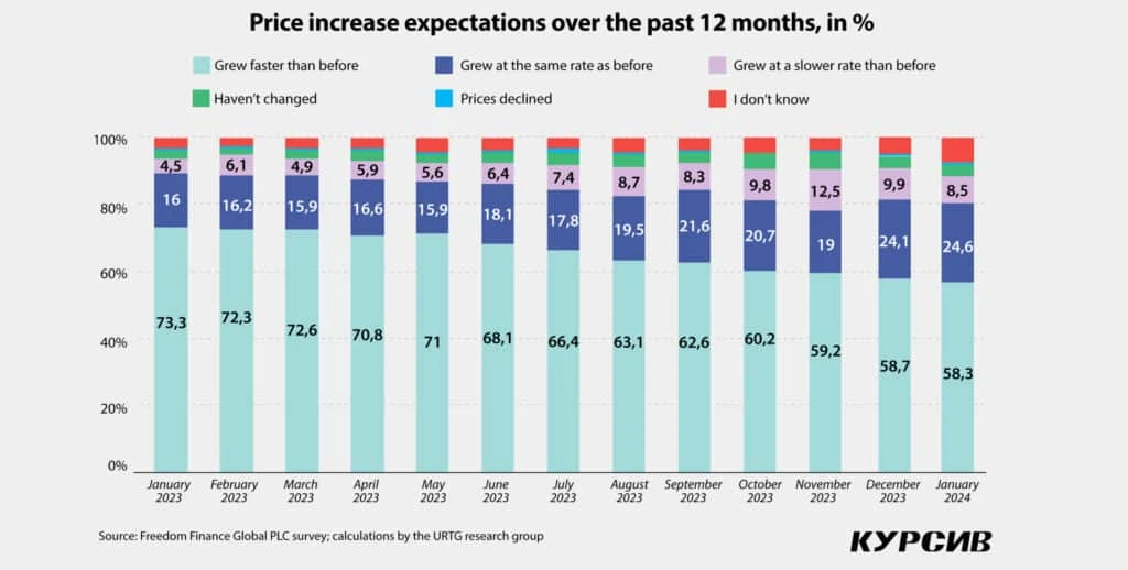 Careful start: Consumer confidence is fading away just as the year begins
