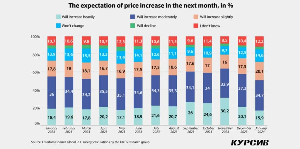 Careful start: Consumer confidence is fading away just as the year begins