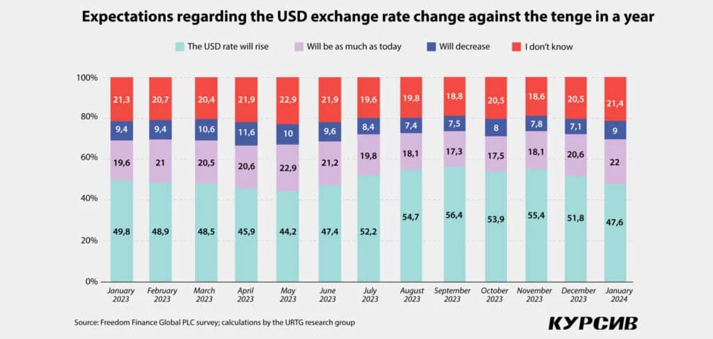 Careful start: Consumer confidence is fading away just as the year begins