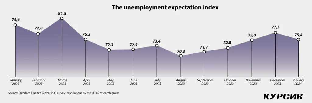Careful start: Consumer confidence is fading away just as the year begins