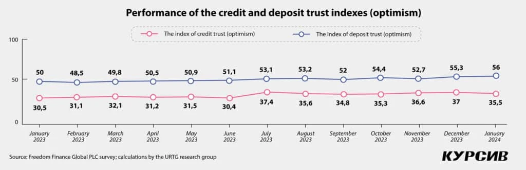 Careful start: Consumer confidence is fading away just as the year begins