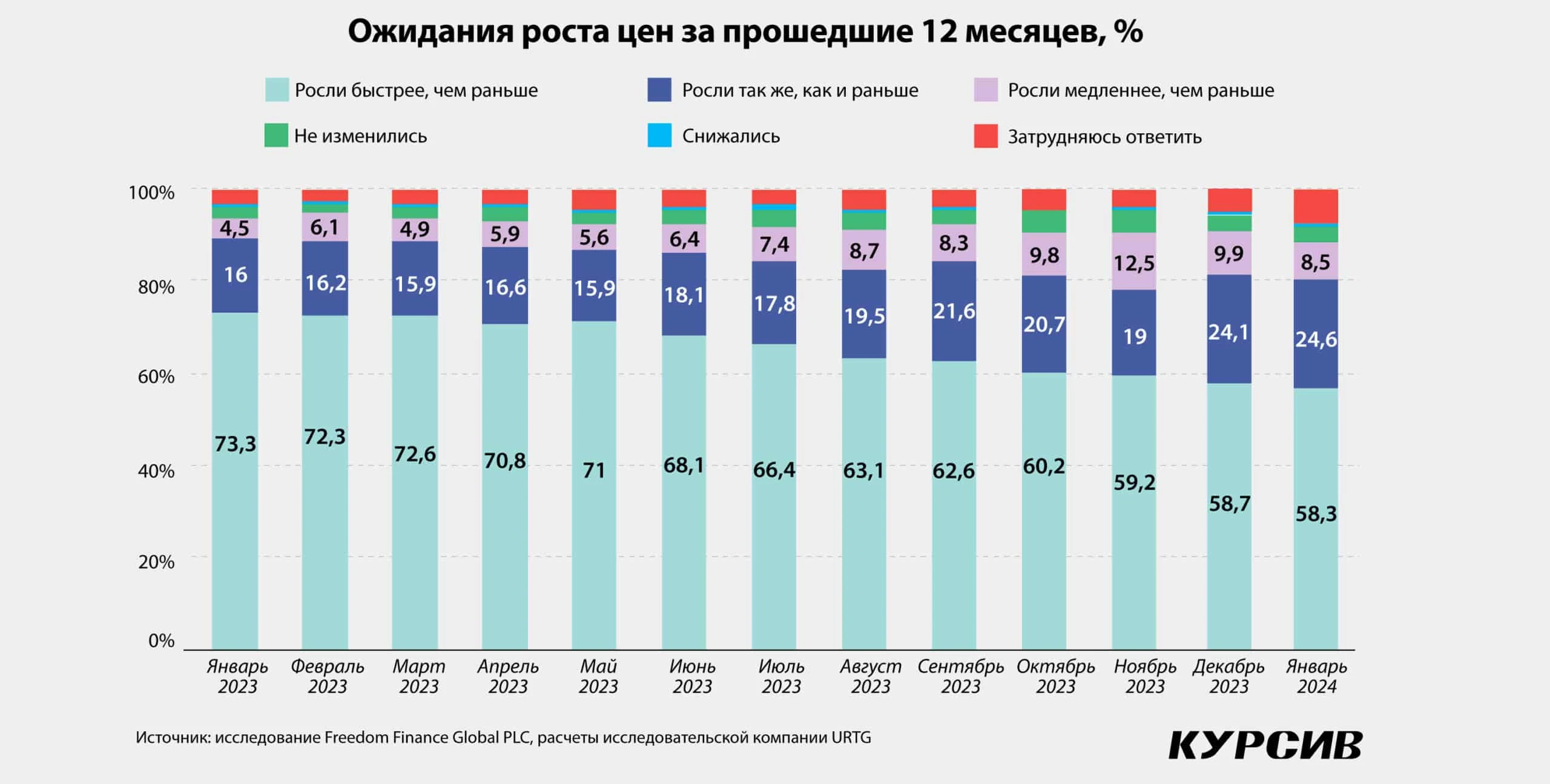 Осторожное начало года: казахстанцы теряют потребительский оптимизм