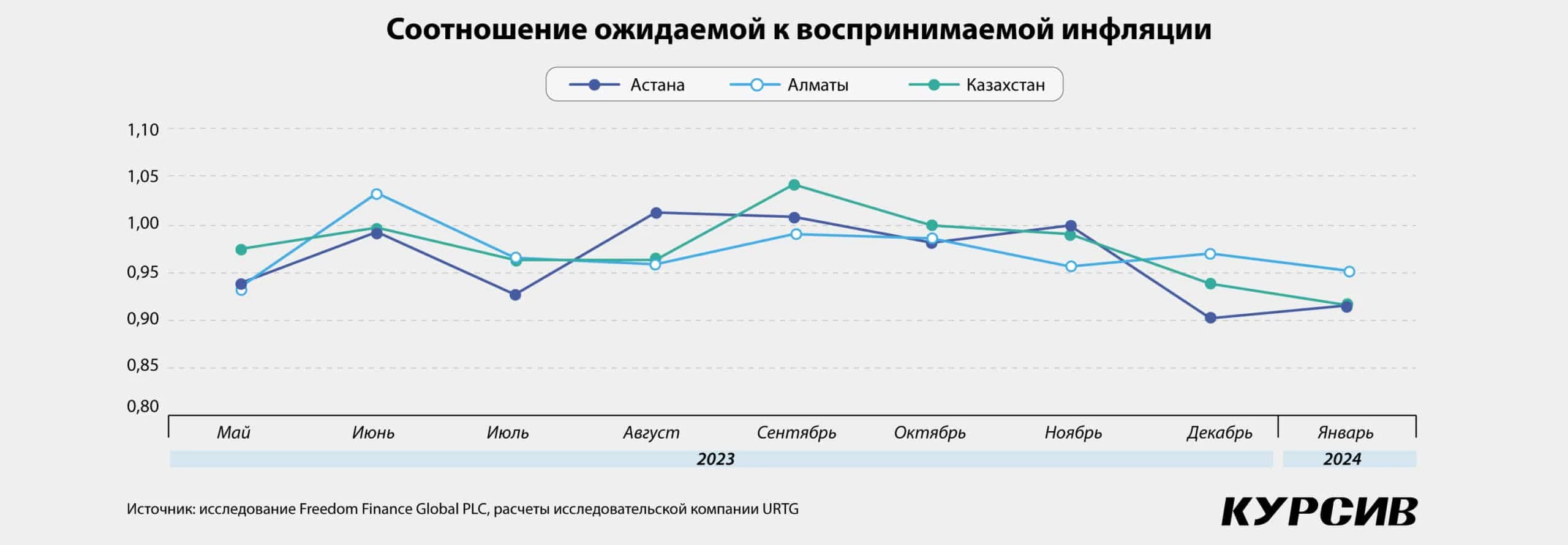 Осторожное начало года: казахстанцы теряют потребительский оптимизм