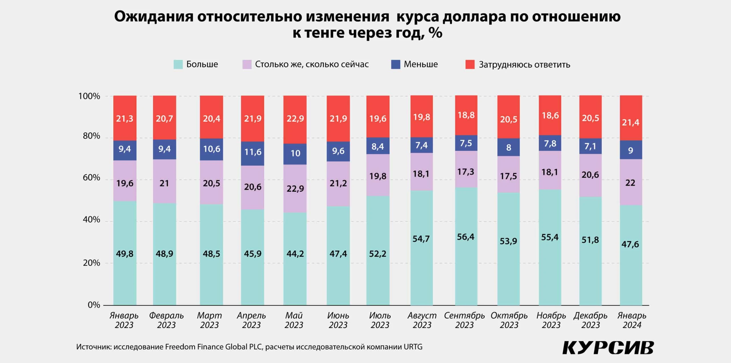 Осторожное начало года: казахстанцы теряют потребительский оптимизм
