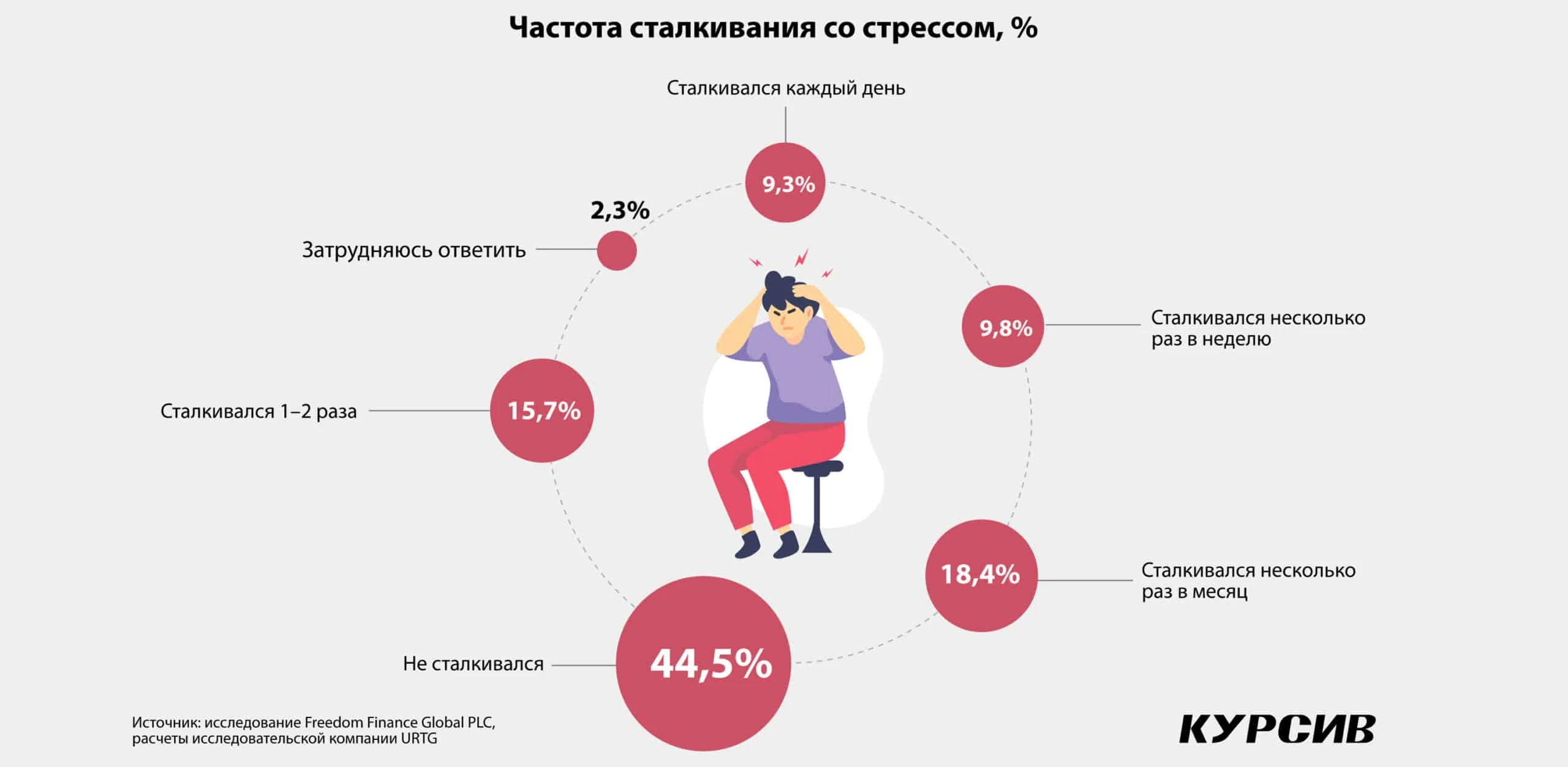 Осторожное начало года: казахстанцы теряют потребительский оптимизм