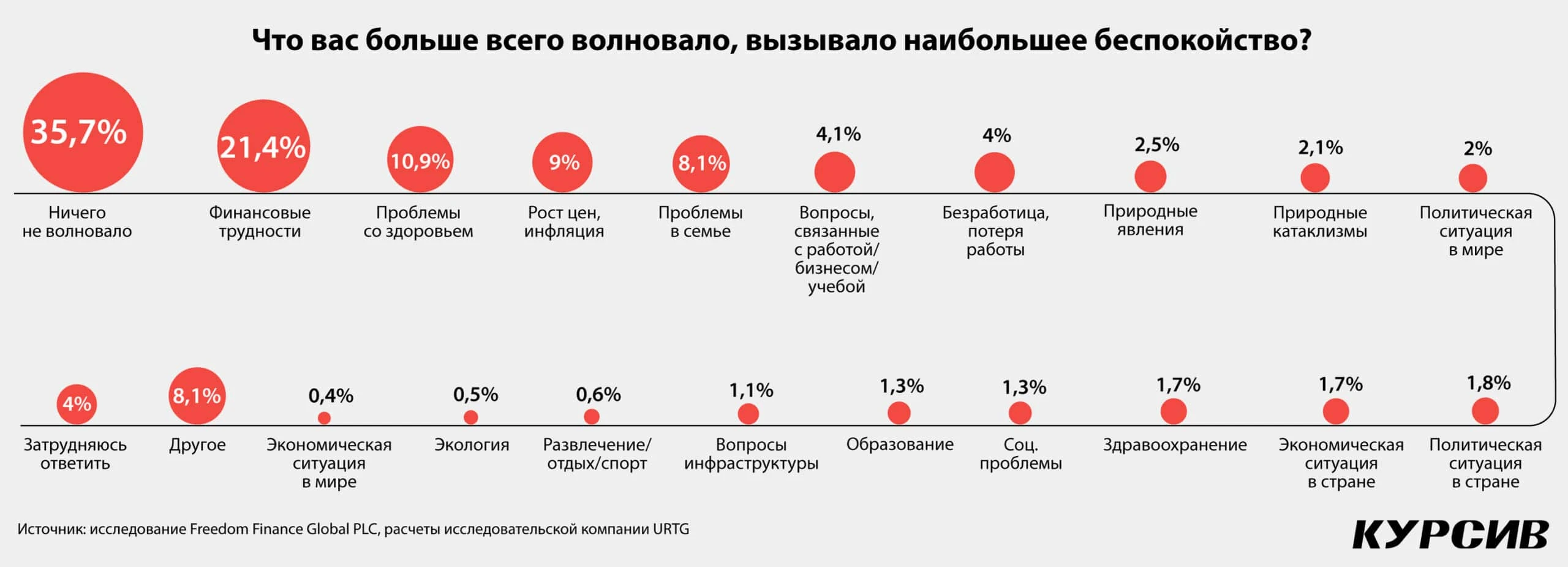 Осторожное начало года: казахстанцы теряют потребительский оптимизм