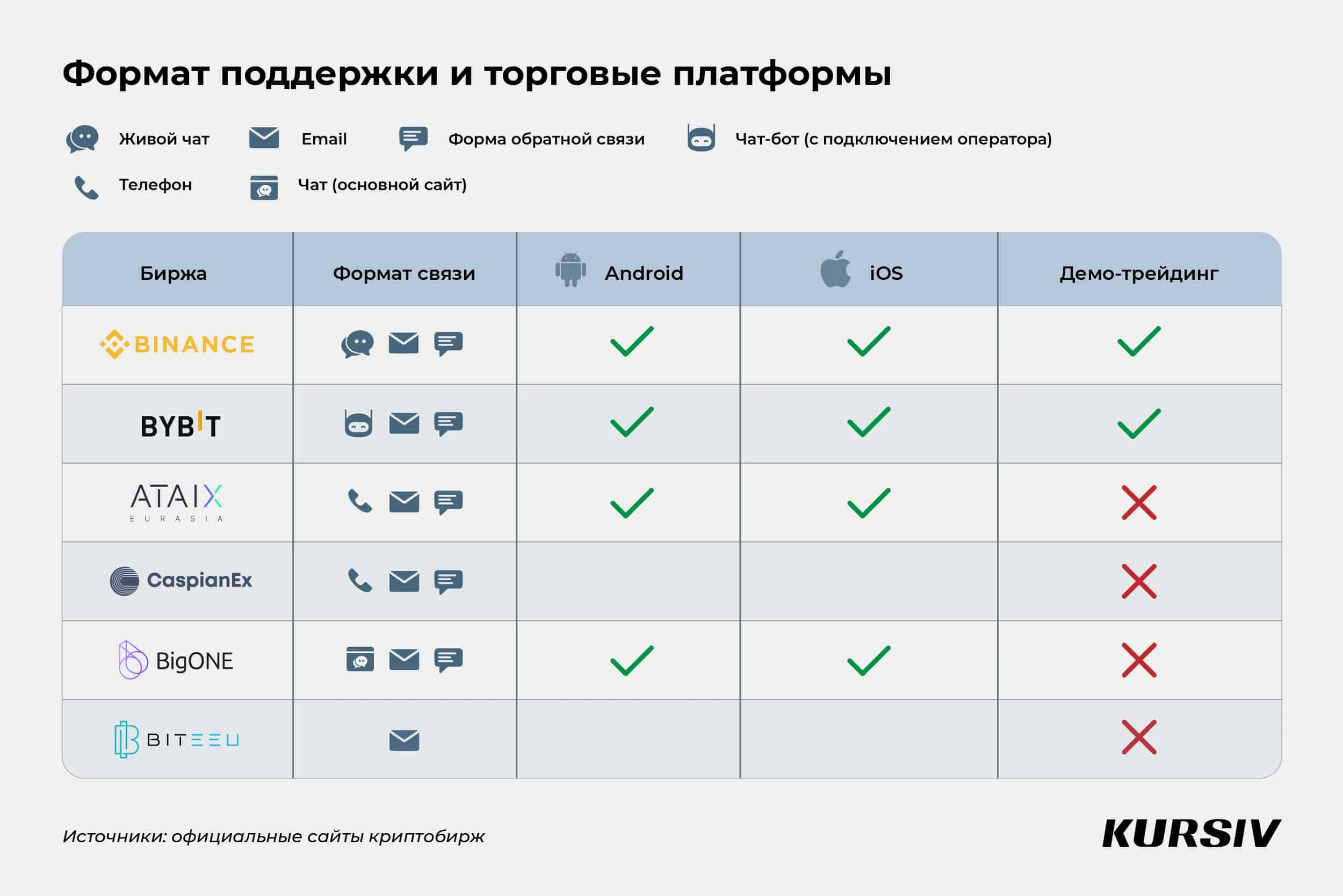 Криптовалютные биржи Казахстана для новичков в инвестициях
