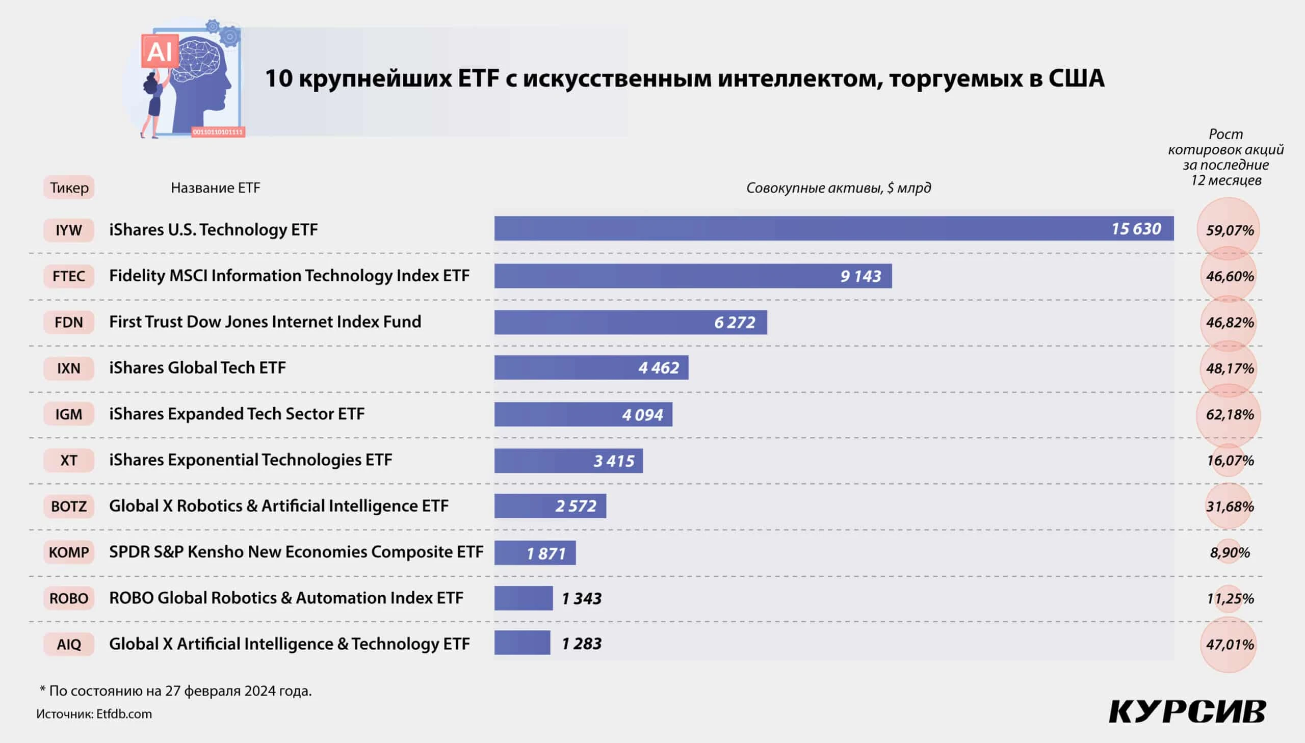 Стоит ли инвестировать в акции компаний искусственного интеллекта и как это лучше делать