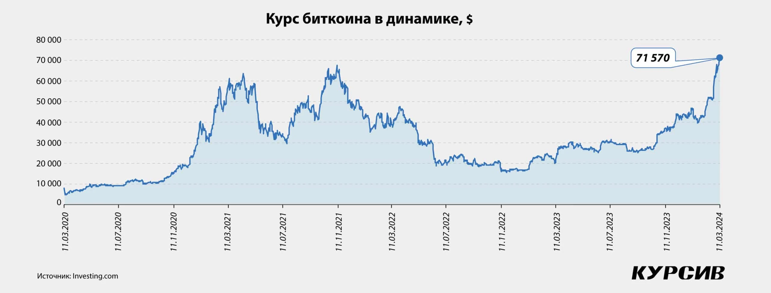Ажиотаж вокруг биткойн-ETF: что будет дальше