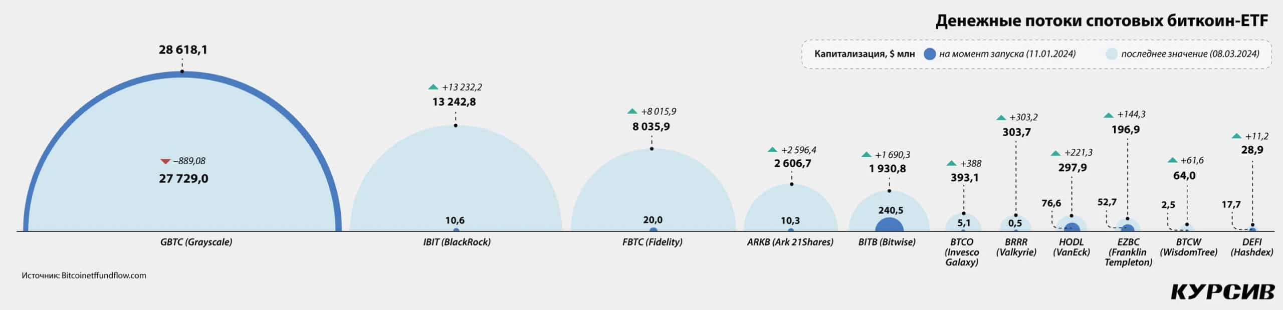 Ажиотаж вокруг биткойн-ETF: что будет дальше