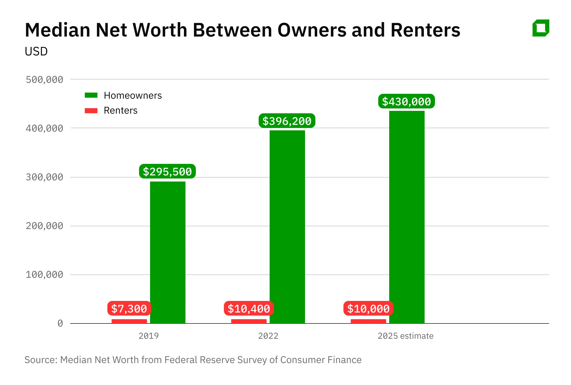 Недвижимость против фондового рынка: что делает людей богаче?