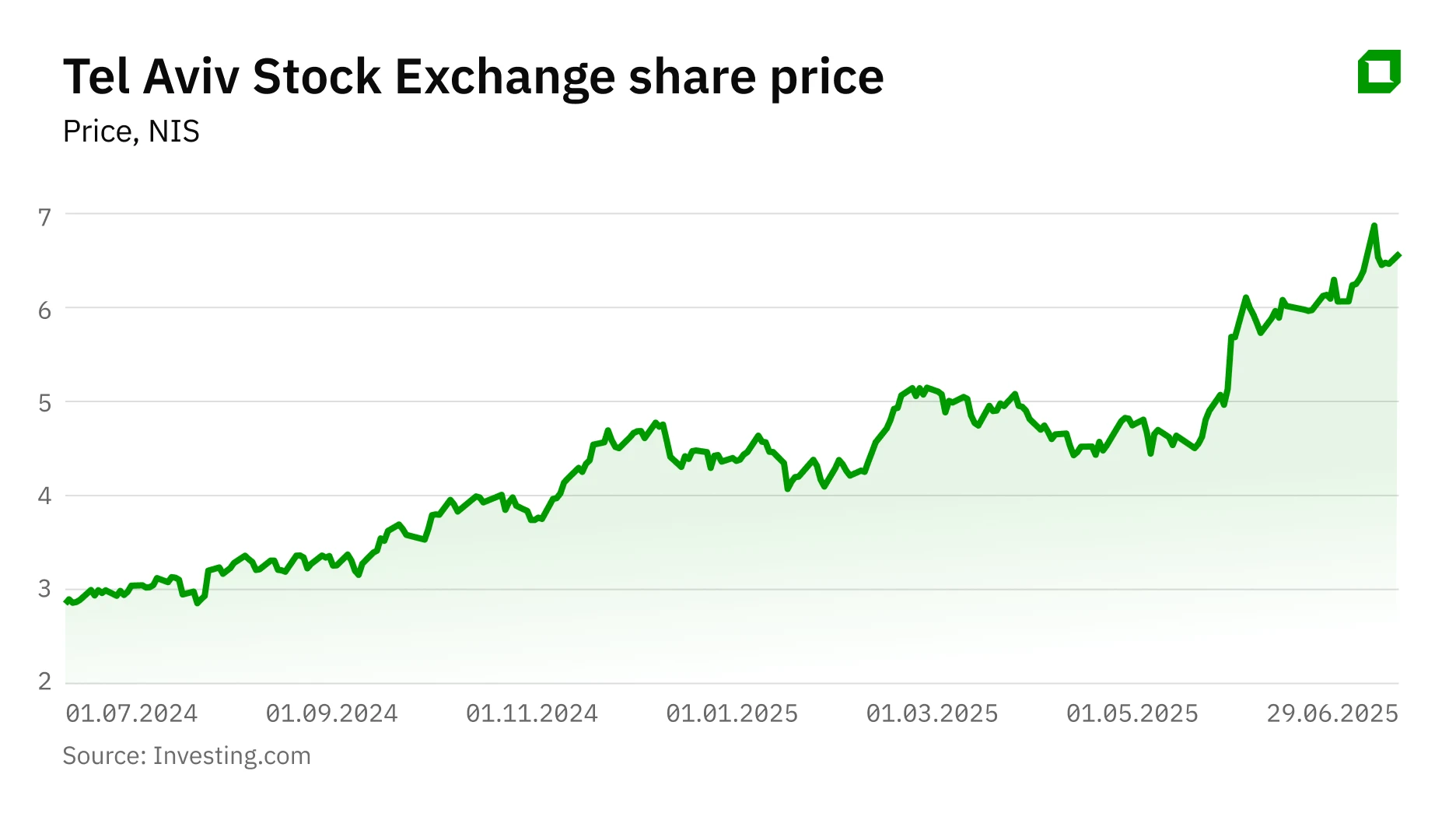 Israels stock exchange during the war: how investors capitalized on the conflict with Iran