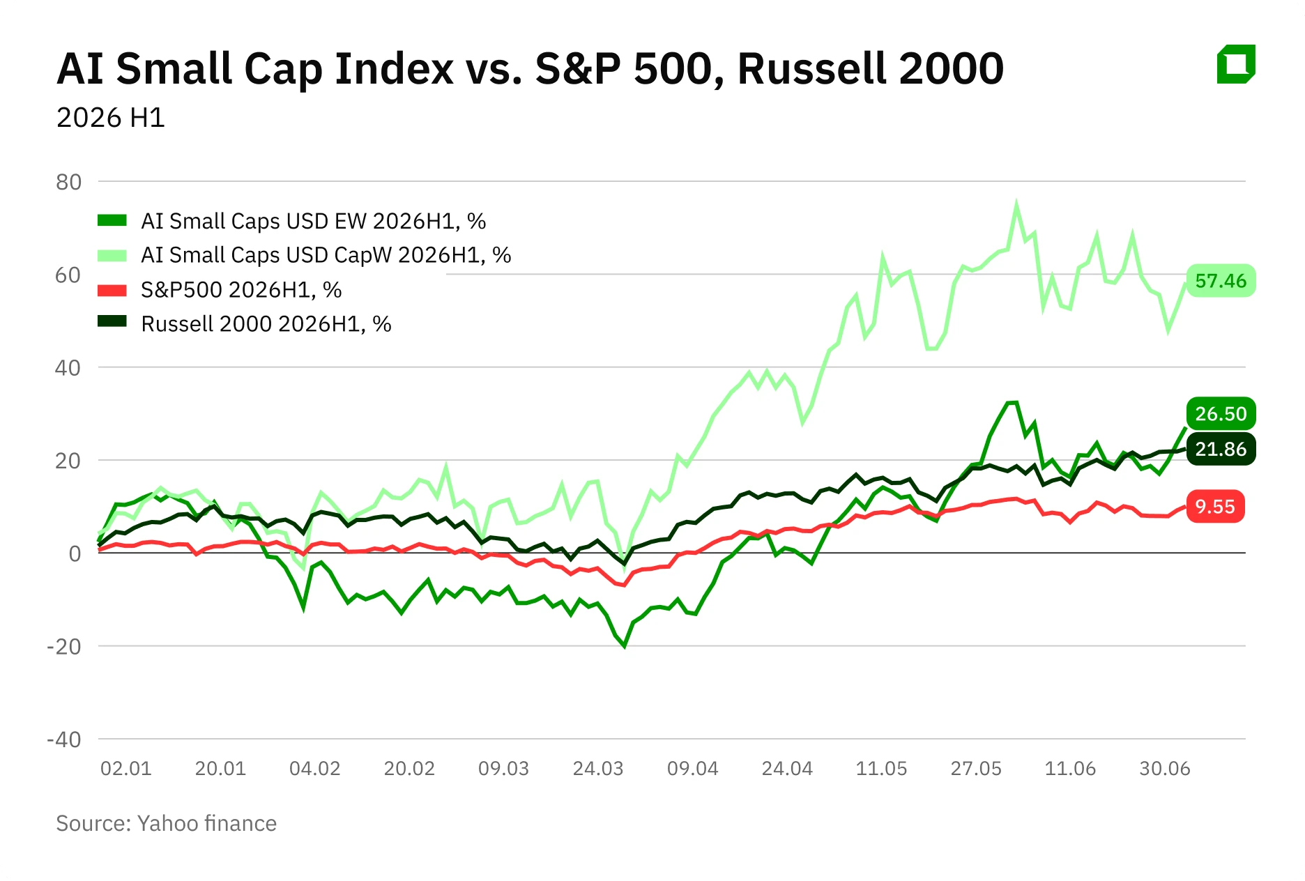 Oninvest Index: Top AI Small-Caps for the First Half of the Year